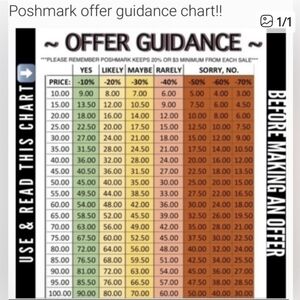 PLEASE READ Poshmark Offer Guidance Chart
